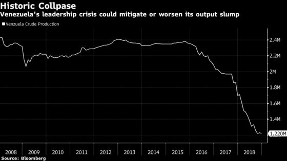 OPEC's Task Gets More Complicated as Trump Takes on Venezuela