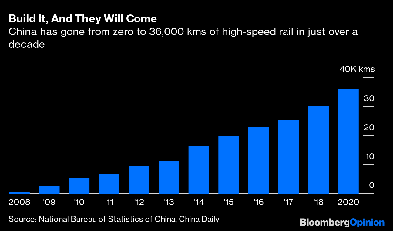 China Doesn T Need Another 125 000 Miles Of High Speed Rail Bloomberg