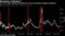 Recession Indicator?