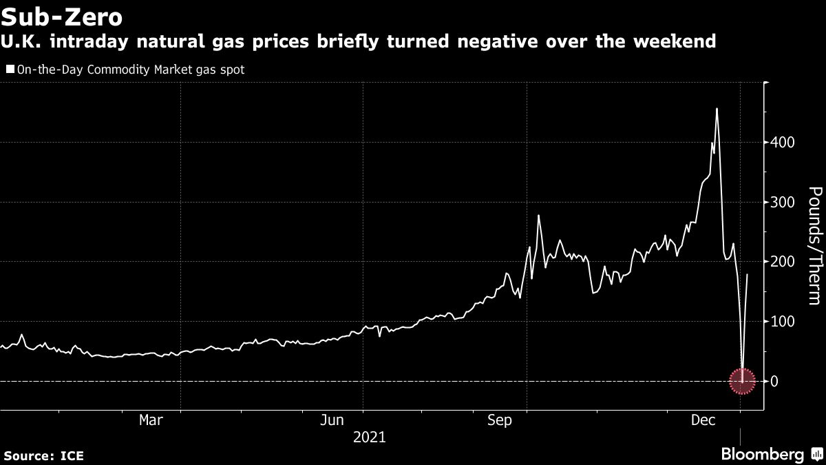 Natural gas prices bloomberg deals