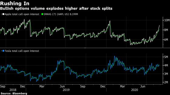Options Traders Whipped Up Stock Boom With SoftBank Buying