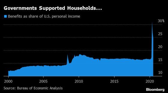 How the Fed Is Bringing an Inflation Debate to a Boil