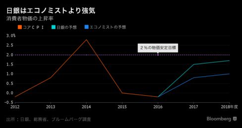 日銀