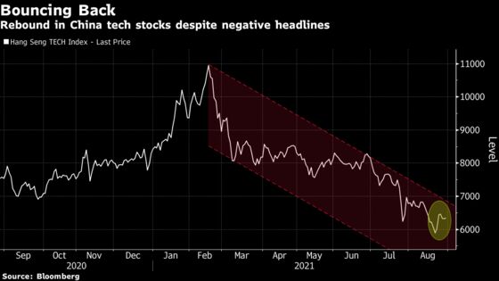 Chinese Tech Stocks Rally to Start Week as Investors Eye Bottom