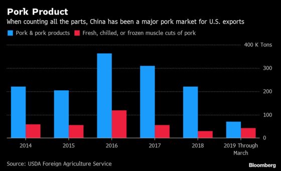 The Mystery of Just How Much U.S. Pork Is Going to China