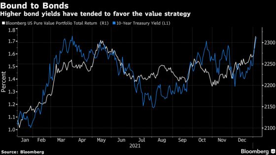 Wall Street Hails the Great Stock Rotation (Just Like Last Year)