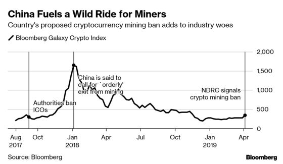 China Plans to Ban Cryptocurrency Mining in Renewed Clampdown