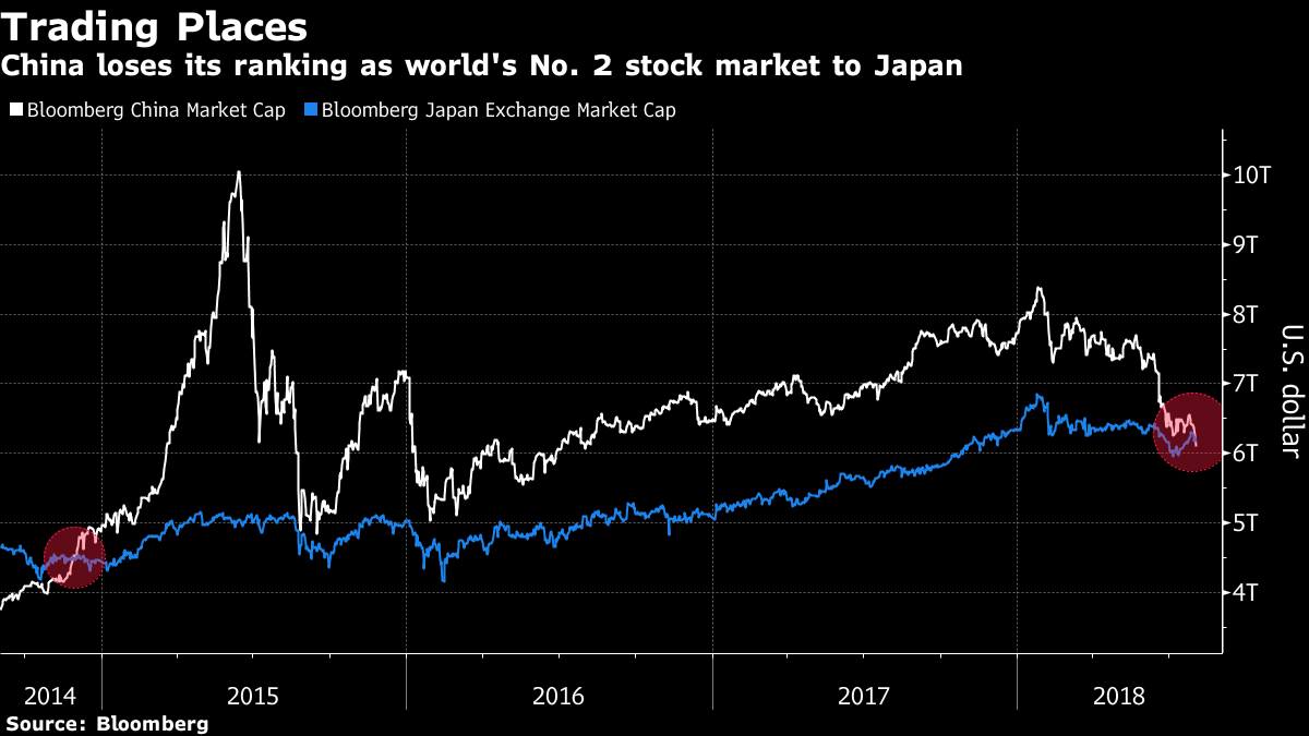 China could be the second Japan in terms of market size as second