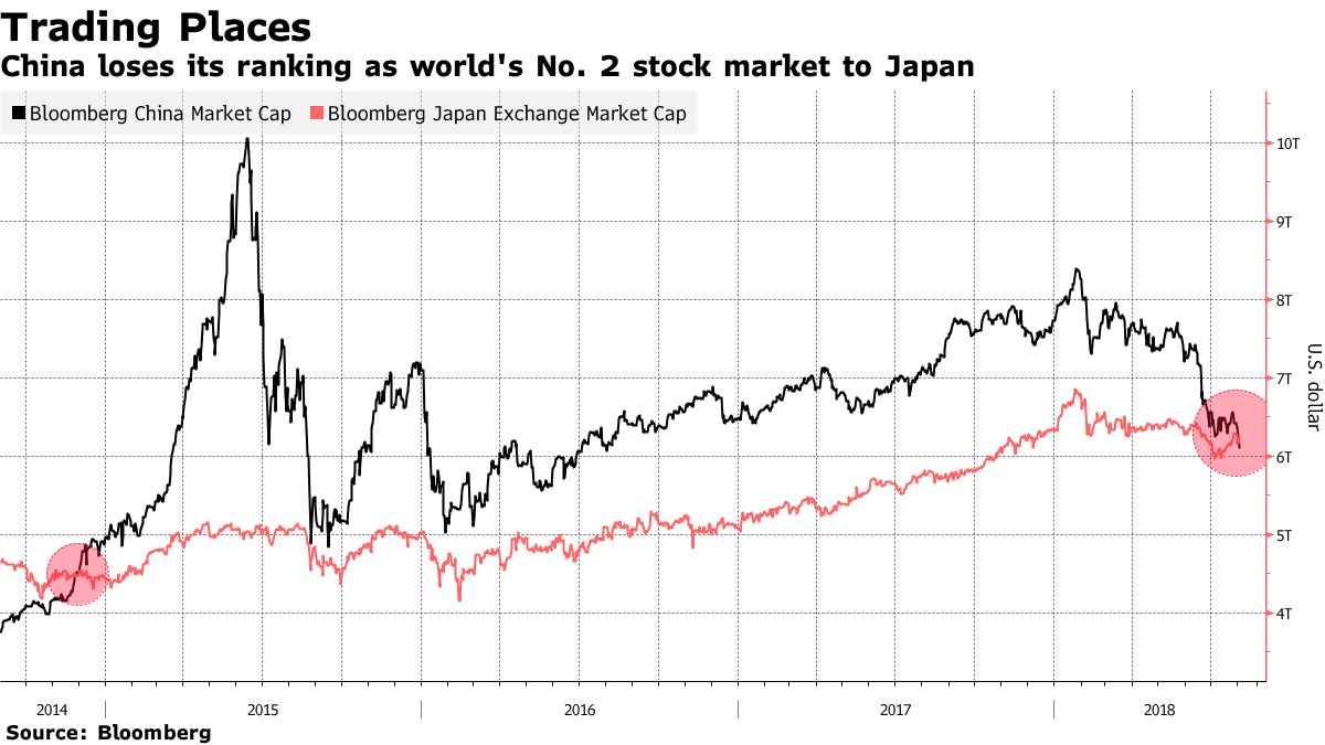 China could be the second Japan in terms of market size as second