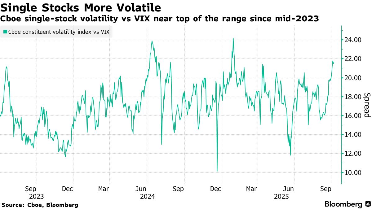 Traders Pay Steeper Price to Hedge Risk From Stocks to Gold - Bloomberg