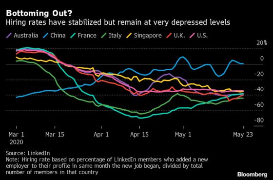 Charting the Global Economy: Lockdowns Ease Showing Green Shoots