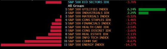 Utilities Return as the All-Weather Trade for Cautious Investors