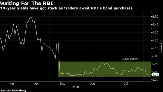 RBI’s Silence on Record India Bond Sales Leaves Traders Baffled