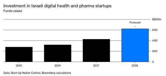 The Unlikely Source of a Healthtech Revolution