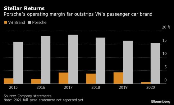 Volkswagen Plans IPO of Porsche to Ignite EV Shift Momentum