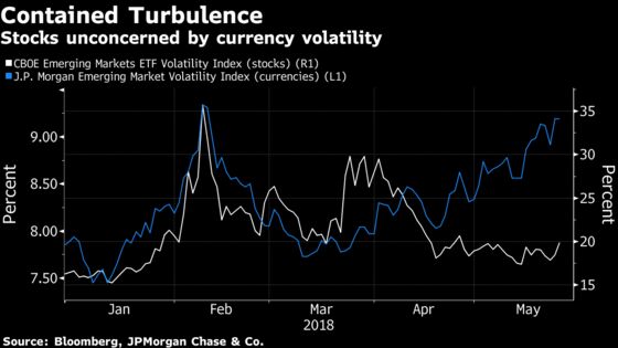 Emerging Markets Defy Contagion Concern From Turkish Lira