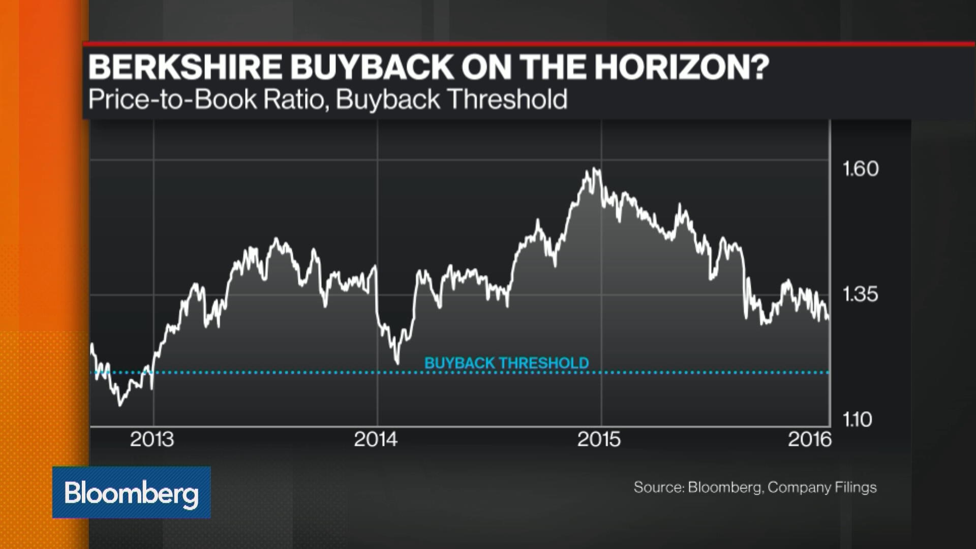 Watch Why Berkshire Is Moving Closer to Share Buyback Bloomberg