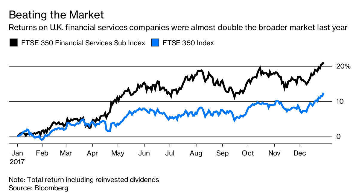 Are U.K. Money Managers Doomed? Don�t Hold Your Breath Are U.K. Money Managers Doomed? Don�t Hold Your Breath