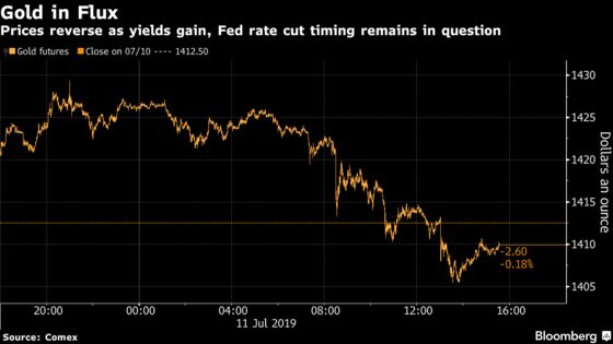 Gold Declines as Treasury Yields Advance, Dollar Pares Losses