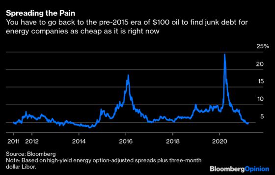 Drill, Baby, Drill Hasn’t Died in the U.S. Shale Patch