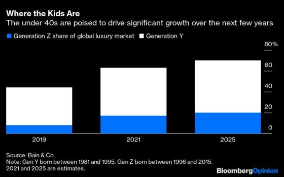 Luxury Sees Billions in Rolex, Hermes and Gucci NFTs