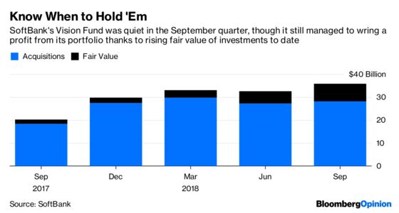 SoftBank the Big Stack Bully Went Quiet Last Quarter