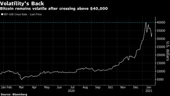 ‘Frothy Squared’: Crypto Firms Are Lining Up to Tap Market Mania