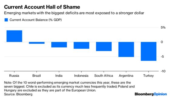 Emerging Markets Hear the Mighty Dollar Roar