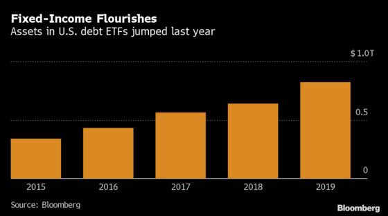Bond ETFs Come of Age After $150 Billion Year Heralds New Order