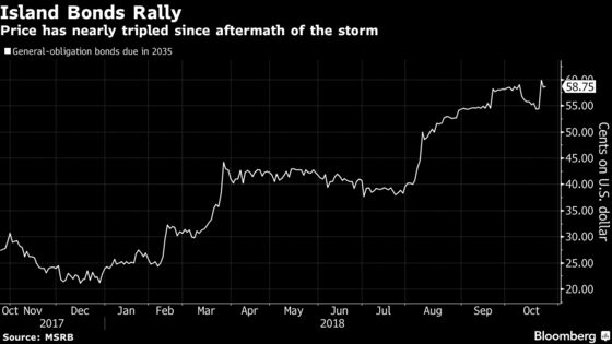 Puerto Rico Fiscal Plan May Expect U.S. Aid to Come Too Quickly