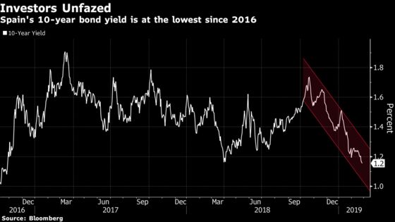 Spain's Calvino Says Election Uncertainty Won’t Hurt Economy