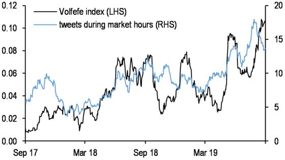 JPMorgan Creates ‘Volfefe’ Index to Track Trump Tweet Impact