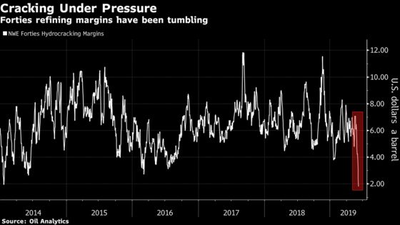 Oil Refiner Margins Tank in Europe in Latest Sign of Weak Demand