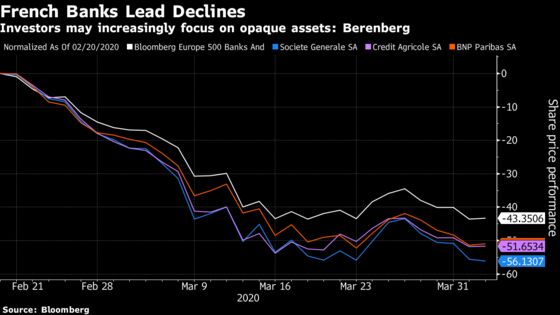 SocGen, Credit Agricole Boosted Risky Assets Before Crisis Hit
