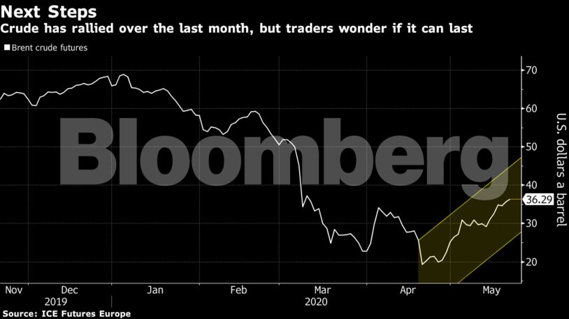 Crude has rallied over the last month, but traders wonder if it can last