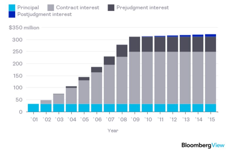 relates to Argentina's Bond Fight Comes Down to Its Worst Bonds