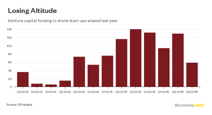 DJI is still the undisputed king of drones, for better or worse