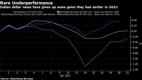 Rupee Fall Is Hurting Bonds Now Among Asia’s Worst: India Credit