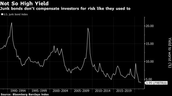Junk Bonds Headed for ‘Shakeout,’ Says $238 Billion Fund Manager