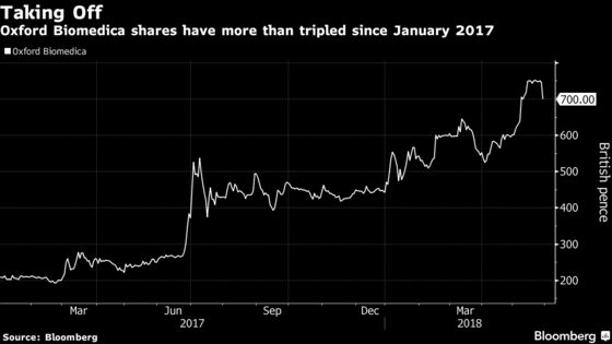 How Few Is Too Few? Two-Stock Fund Spreads Bets After 80% Gain