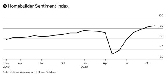 Get Ready for an Eye-Popping U.S. GDP Number