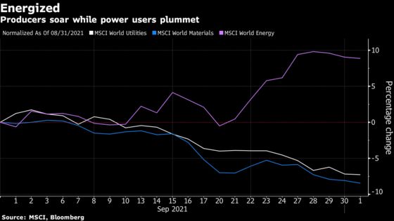 A Stock Trader’s Guide to Navigating the Global Energy Crisis