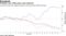 Producers soar while power users plummet