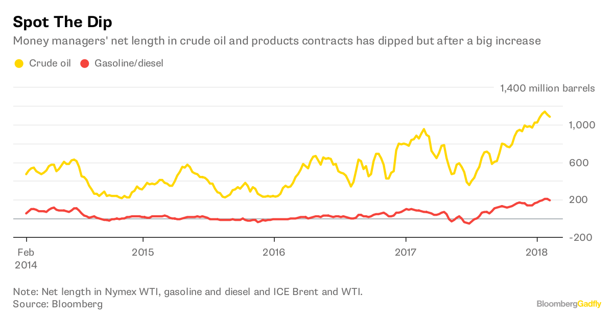 OPEC Sees Balanced Oil Market Only By Year-End Due To Production Glut