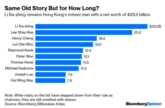 The Big Threat to Hong Kong's Property Billionaires