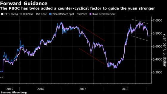 SocGen Boosts Yuan Call as China Counters Depreciation Pressures