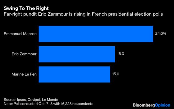 Trumpism Finds a Home of Sorts in France’s Eric Zemmour