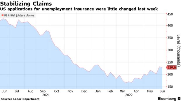US applications for unemployment insurance were little changed last week