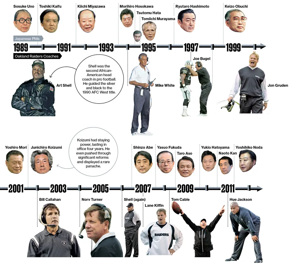 Welcome to the NFL, Mr. Prime Minister