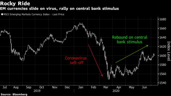 Lone Polish Analyst Becomes Top Forecaster for EM Currencies